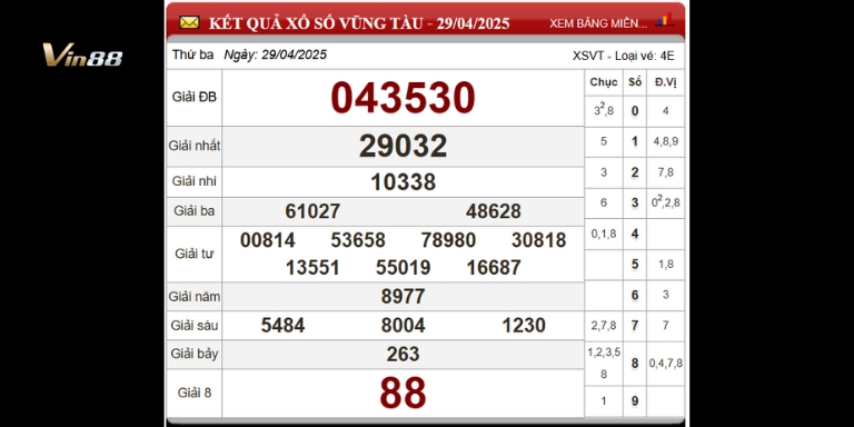 Bảng thống kê xổ số đài Vũng Tàu ngày 29-04-2025