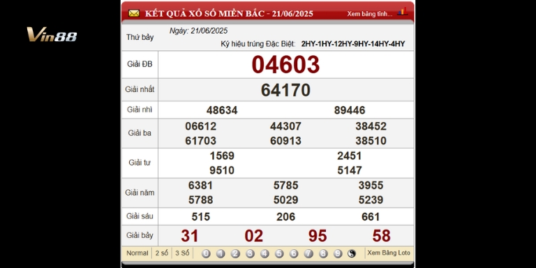 Bảng Kết Quả Xổ Số Miền Bắc Ngày 21-06-2025