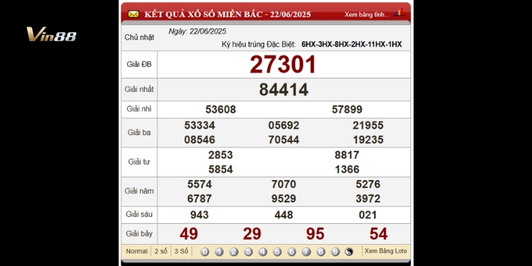 Bảng Kết Quả Xổ Số Miền Bắc Ngày 22-06-2025