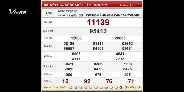 Bảng Kết Quả Xổ Số Miền Bắc Ngày gần nhất 10-06-2025