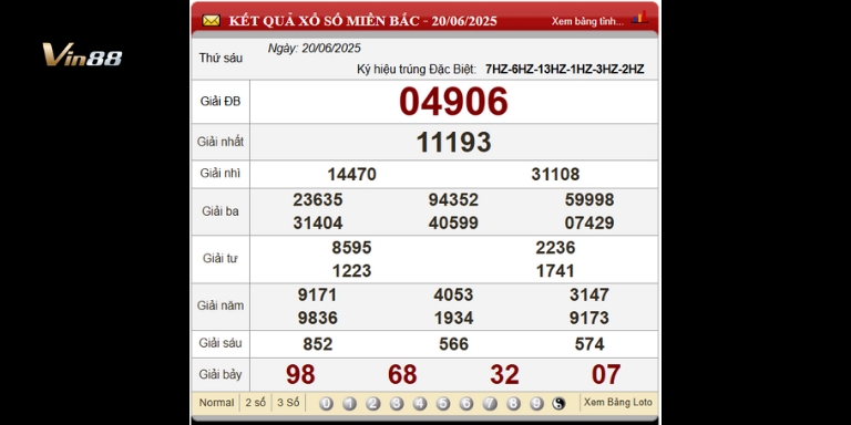 Bảng Kết Quả Xổ Số Miền Bắc Ngày gần nhất 20-06-2025