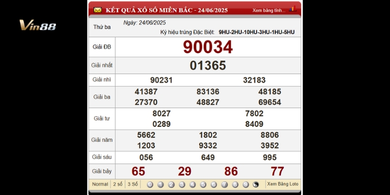 Bảng Kết Quả Xổ Số Miền Bắc Ngày gần nhất 24-06-2025