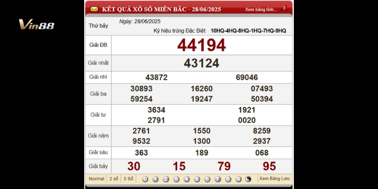 Bảng Kết Quả Xổ Số Miền Bắc Ngày gần nhất 28-06-2025