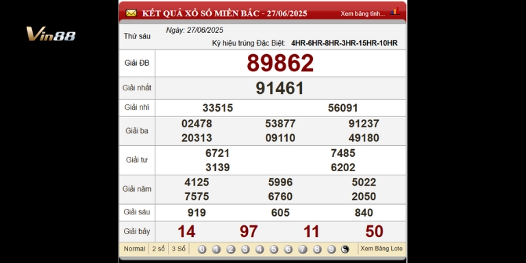Bảng kết quả xổ số Miền Bắc trong 3 ngày gần nhất thứ 6 ngày 27-06-2025