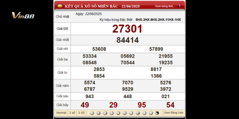 Bảng kết quả xổ số Miền Bắc trong 4 ngày gần nhất chủ nhật ngày 22-06-2025