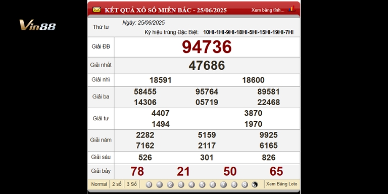 Bảng kết quả xổ số Miền Bắc trong 4 ngày gần nhất thứ 4 ngày 25-06-2025