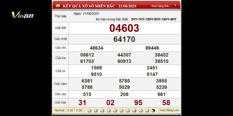 Bảng kết quả xổ số Miền Bắc trong 4 ngày gần nhất thứ 7 ngày 21-06-2025