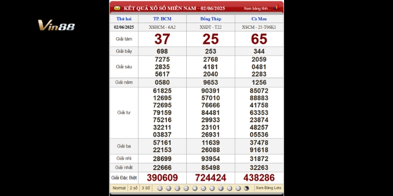 Bảng kết quả xổ số miền Nam ngày 02-06-2025