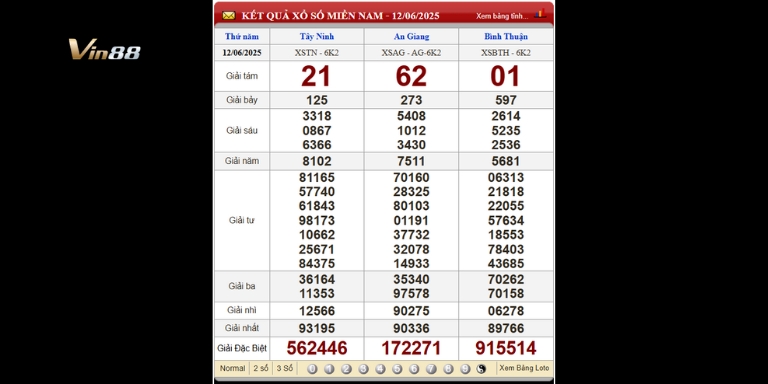 Bảng kết quả xổ số miền Nam ngày 12-06-2025