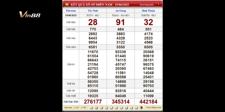 Bảng kết quả xổ số miền Nam ngày 19-06-2025