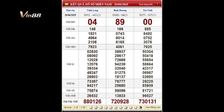 Bảng kết quả xổ số miền Nam ngày 20-06-2025