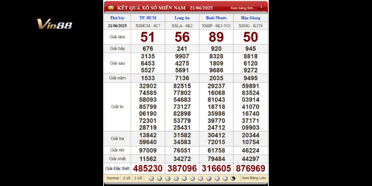 Bảng kết quả xổ số miền Nam ngày 21-06-2025
