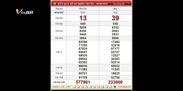 Bảng kết quả xổ số miền Trung thứ 2 ngày 09-06-2025