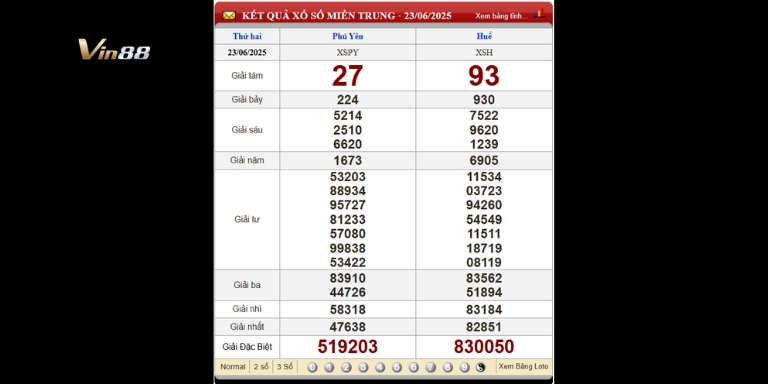 Bảng kết quả xổ số miền Trung thứ 2 ngày 23-06-2025