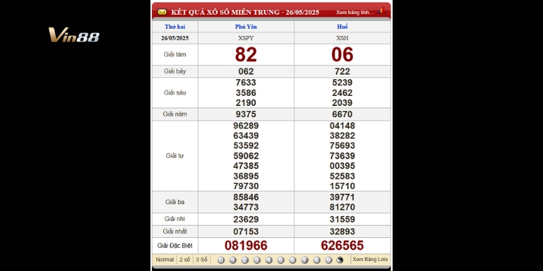 Bảng kết quả xổ số miền Trung thứ 2 ngày 26-05-2025