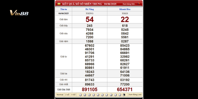 Bảng kết quả xổ số miền Trung thứ 4 ngày 04-06-2025