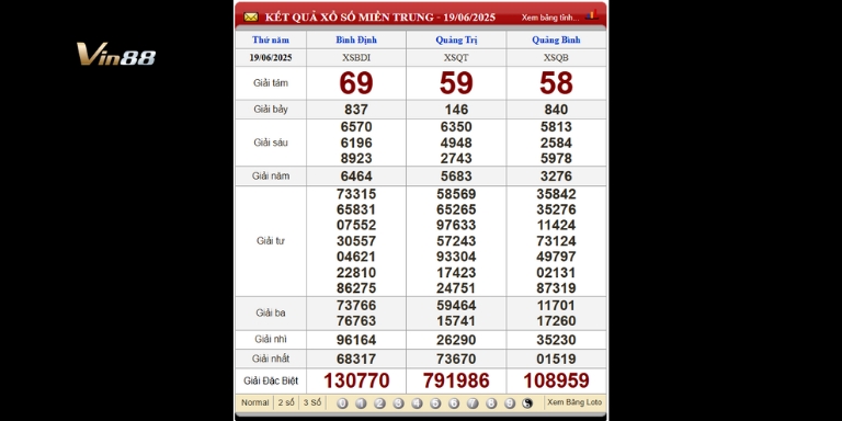 Bảng kết quả xổ số miền Trung thứ 5 ngày 19-06-2025