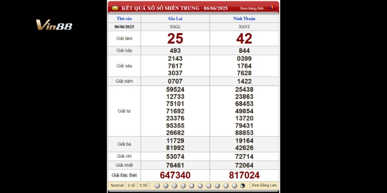 Bảng kết quả xổ số miền Trung thứ 6 ngày 06-06-2025