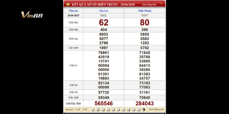 Bảng kết quả xổ số miền Trung thứ 6 ngày 20-06-2025