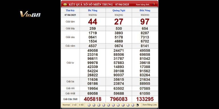 Bảng kết quả xổ số miền Trung thứ 7 ngày 07-06-2025