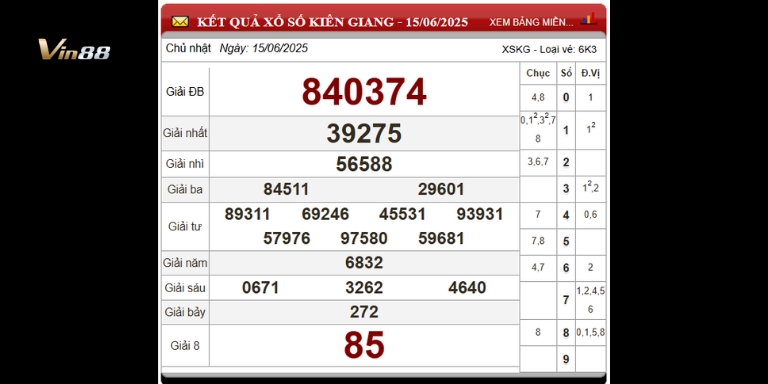 Bảng thống kê xổ số đài Đà Lạt ngày 15-06-2025
