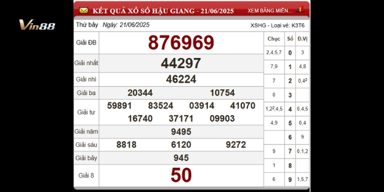Bảng thống kê xổ số đài Hậu Giang ngày 21-06-2025