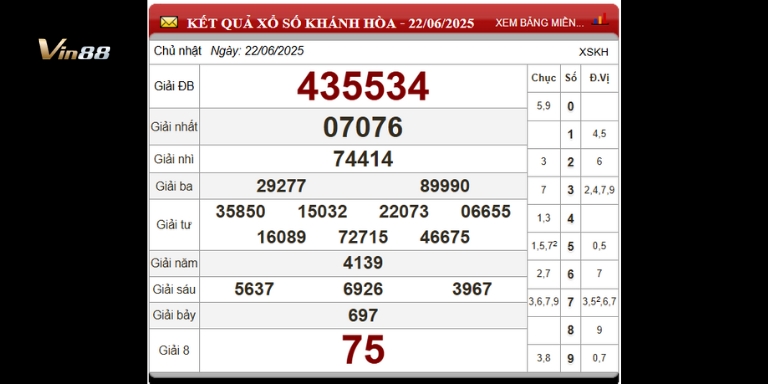 Bảng thống kê xổ số đài Khánh Hòa ngày 22-06-2025