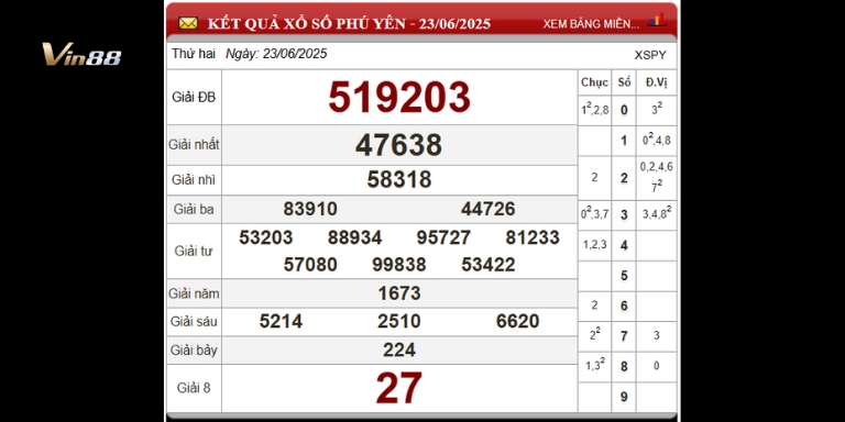 Bảng thống kê xổ số đài Phú Yên ngày 23-06-2025