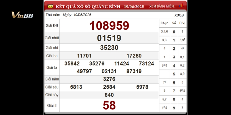 Bảng thống kê xổ số đài Quảng Bình ngày 19-06-2025