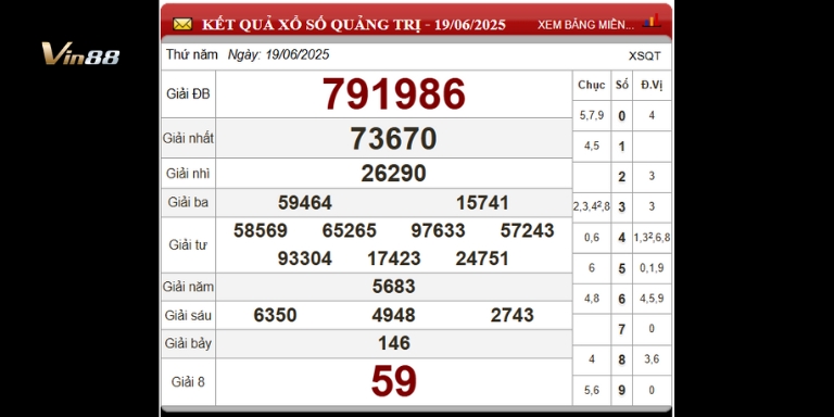 Bảng thống kê xổ số đài Quảng Trị ngày 19-06-2025