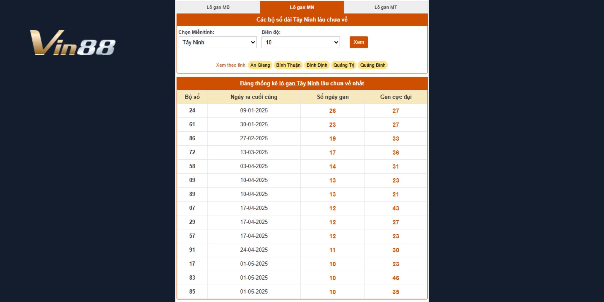 Bảng thống kê lô gan Tây Ninh mới nhất tính đến 16/07