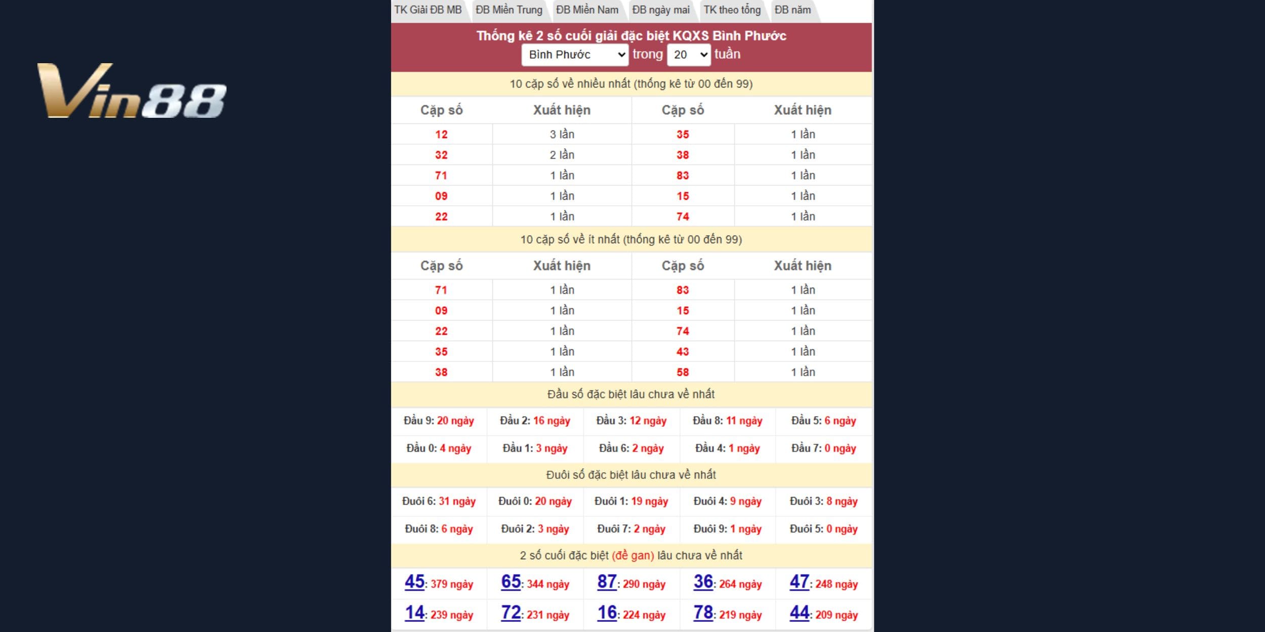 Bình Phước 26/07/2025: Đầu 9, đề gan chiếm sóng bảng cầu