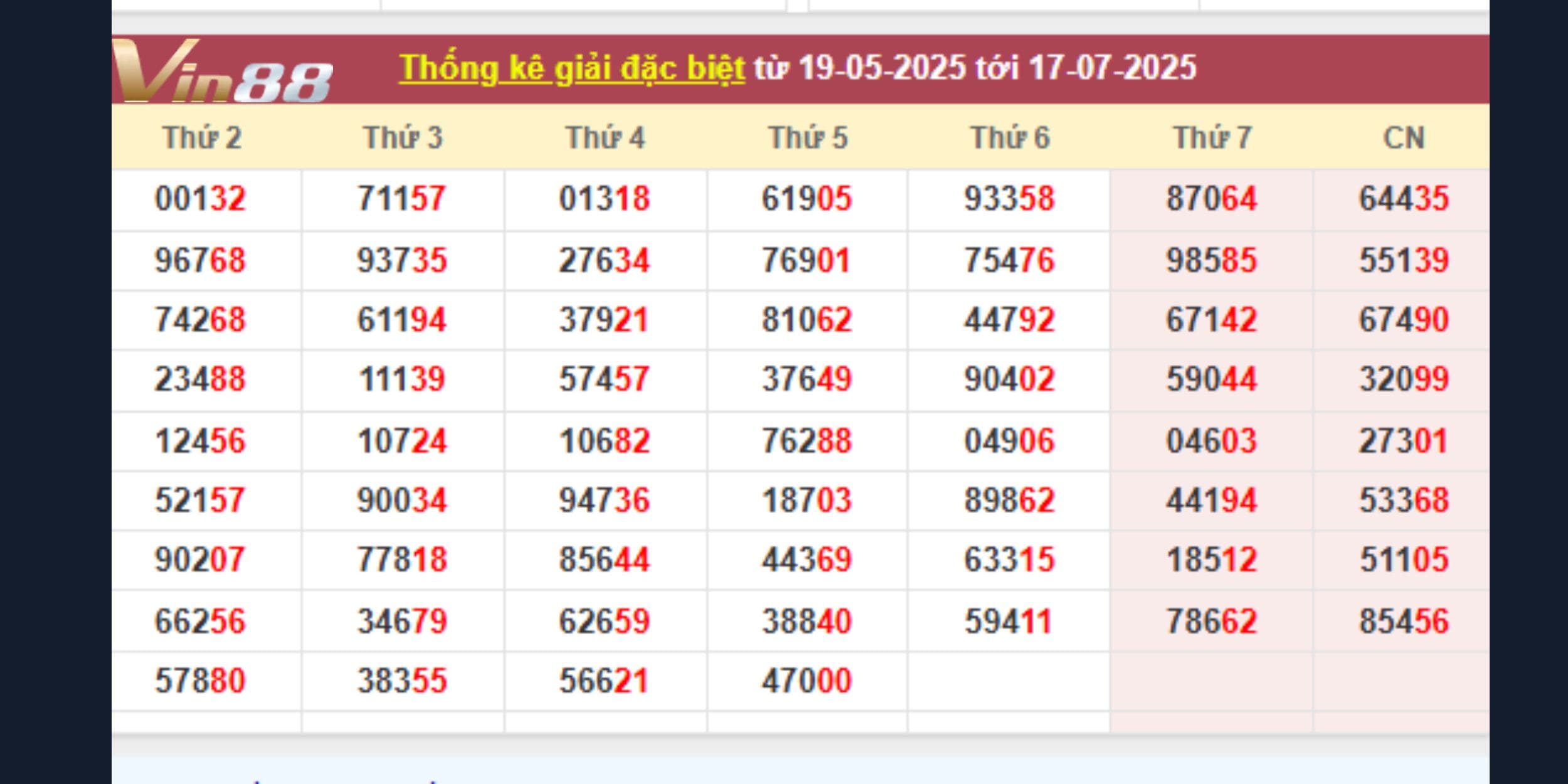 Dự đoán xổ số miền Bắc 18/07/2025 – Cơ hội trúng lớn cùng Vin88
