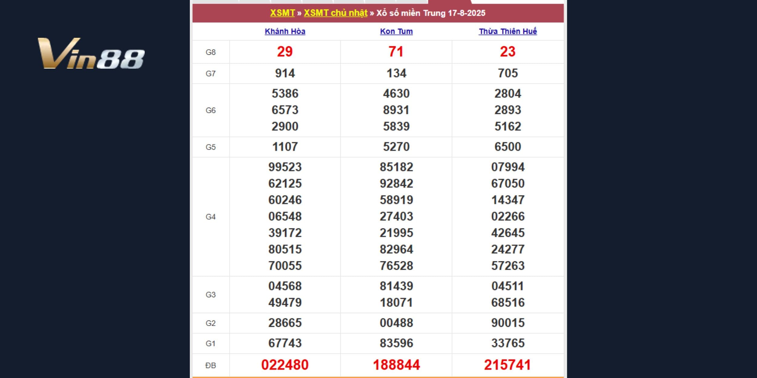Bảng kết quả xổ số miền Trung, Chủ Nhật ngày 17-08-2025