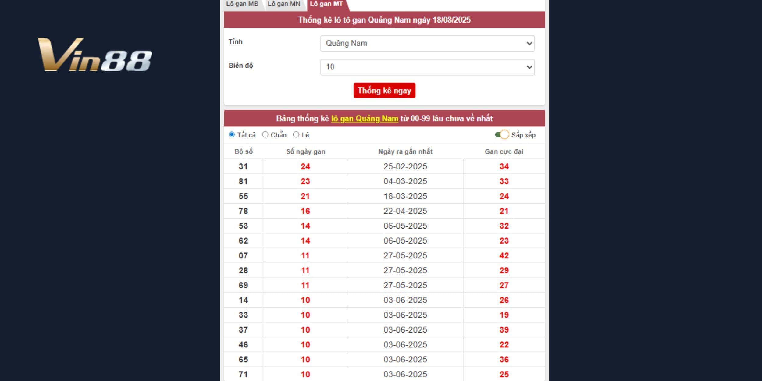 Bảng lô gan Quảng Nam tính đến ngày 18/08/2025