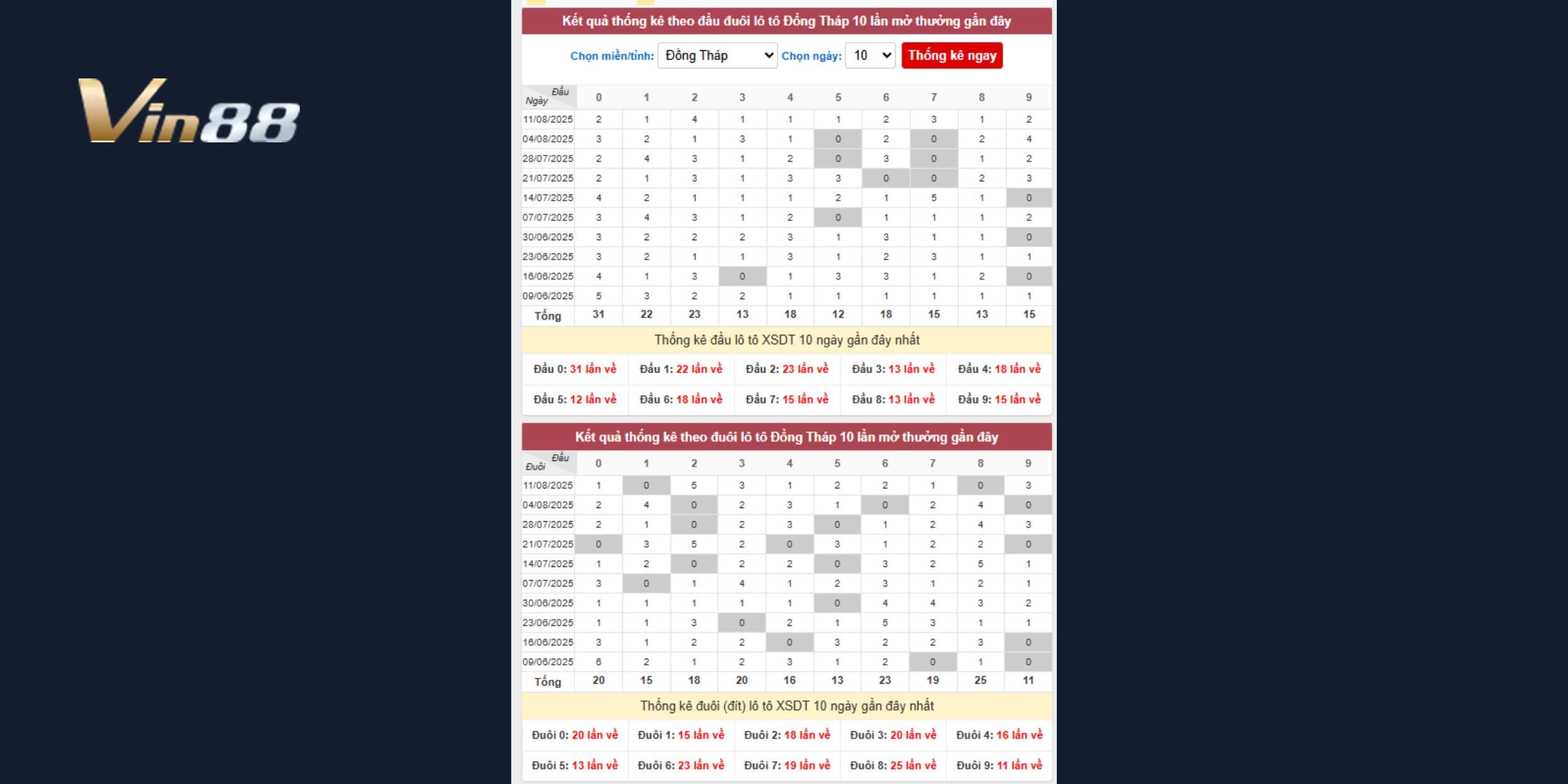 Bảng thống kê đầu - đuôi loto xổ số Đồng Tháp 10 kỳ quay gần đây