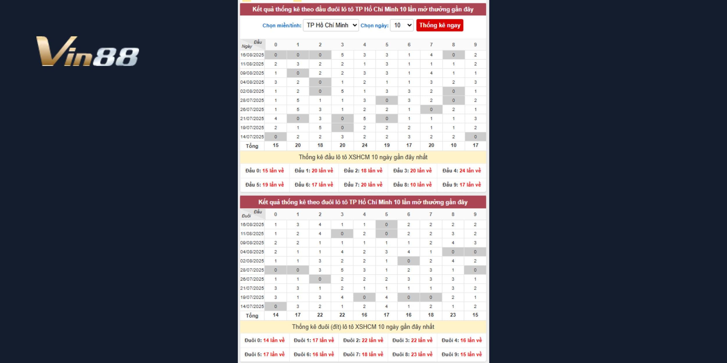 Bảng thống kê đầu - đuôi loto xổ số TP HCM 10 kỳ quay gần đây