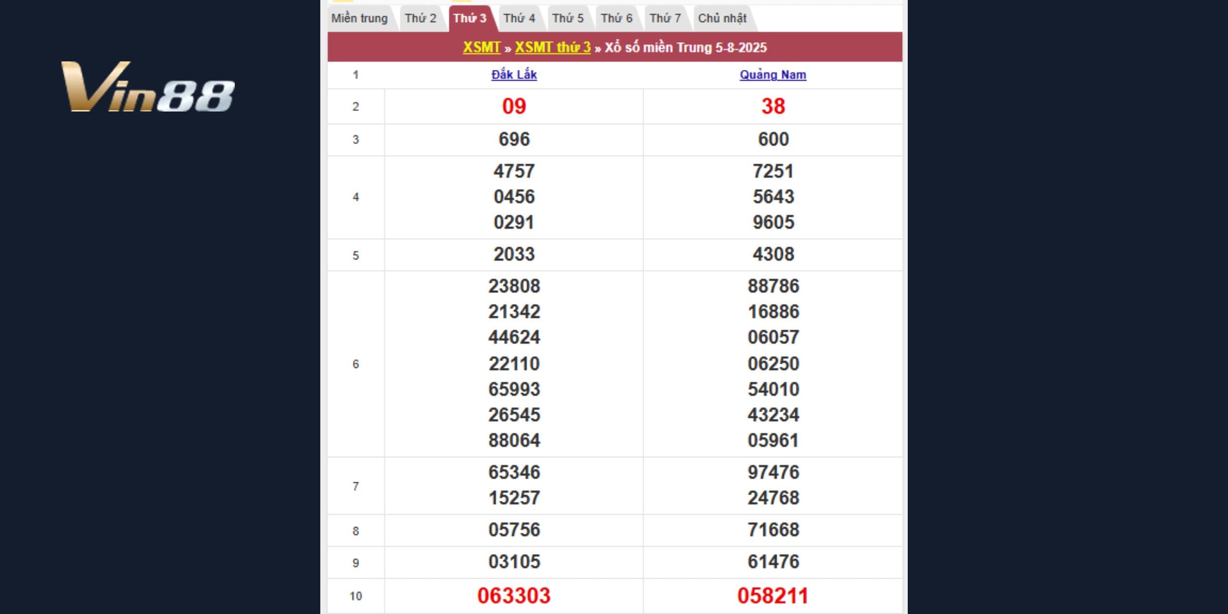 Bảng tổng hợp đầy đủ giải thưởng XS Miền Trung ngày 05/08/2025