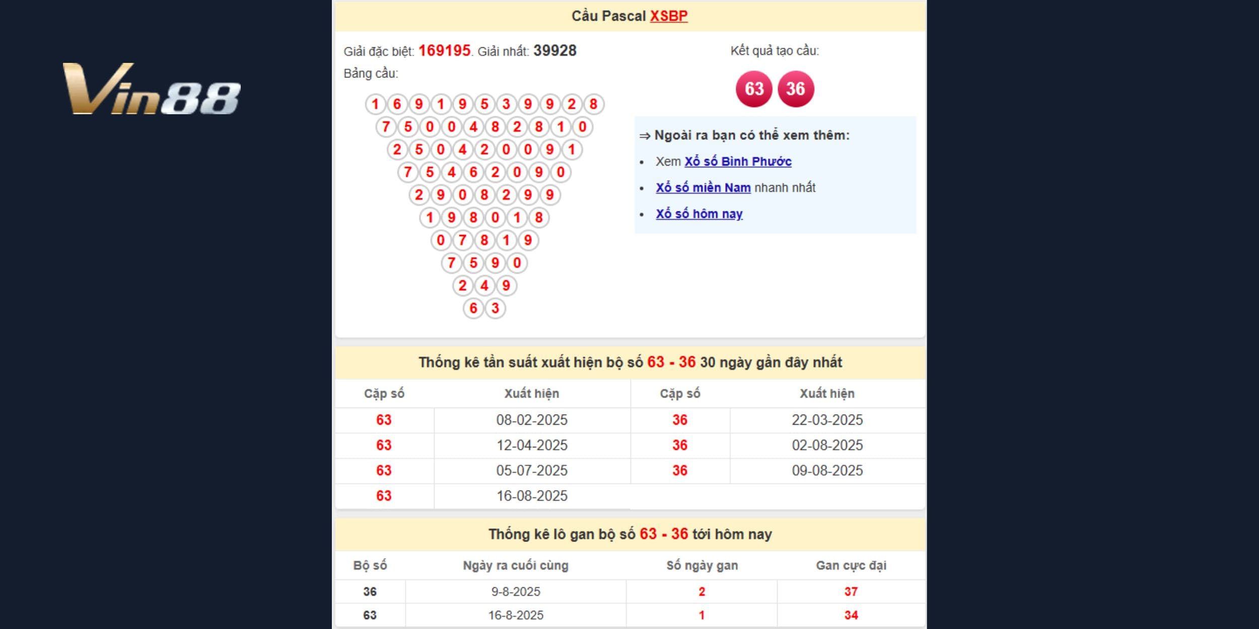 Cầu Pascal Bình Phước tạo ra cặp 63 – 36