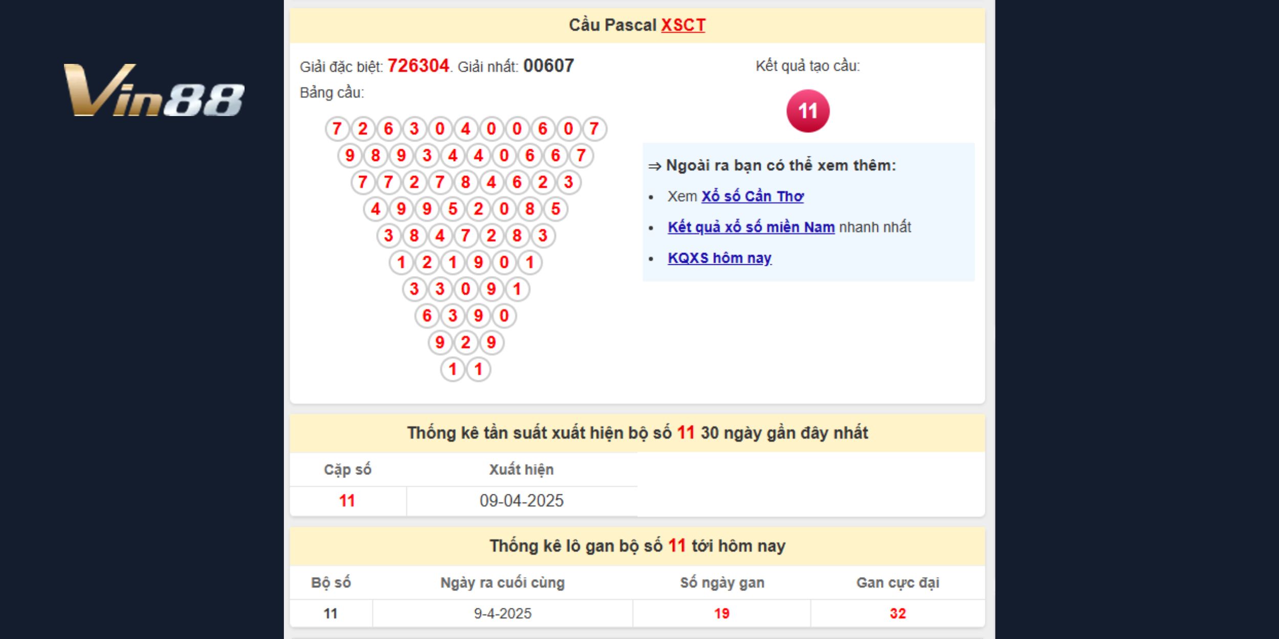 Con số 11 xuất hiện như một “mã giải” từ bảng Pascal