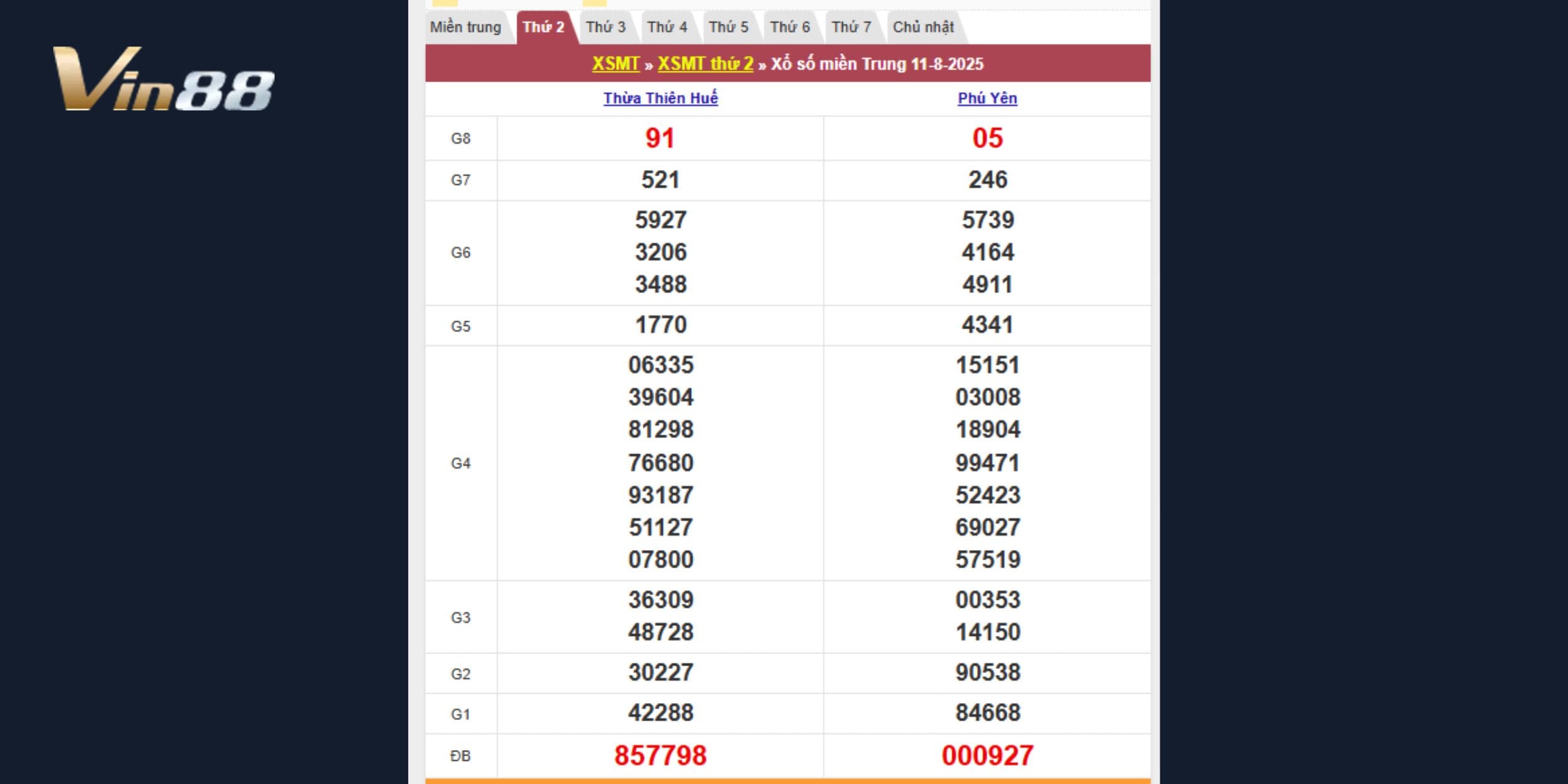 Tổng hợp kết quả xổ số miền Trung ngày 11/08/2025