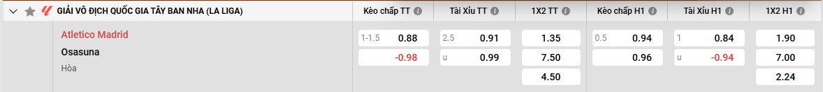 Bảng kèo Atl Madrid vs Osasuna