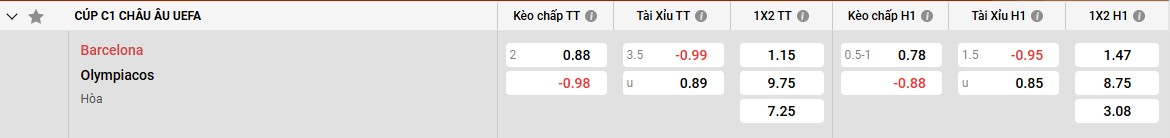 Bảng kèo Barcelona vs Olympiakos