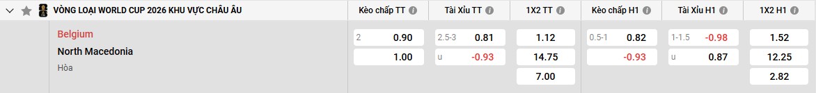 Bảng kèo Bỉ vs Bắc Macedonia