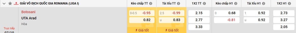 Bảng kèo Botosani vs UTA Arad