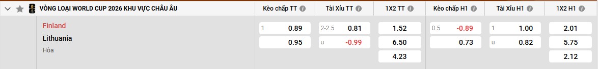 Bảng kèo Phần Lan vs Lithuania