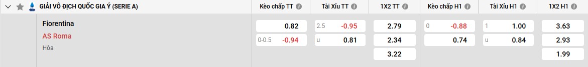 Bảng kèo Fiorentina vs AS Roma