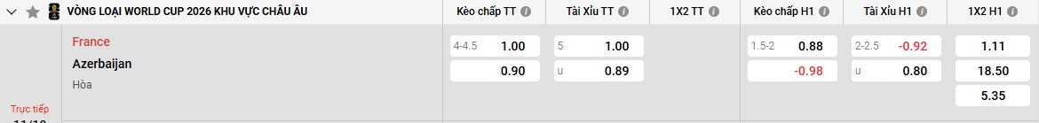 Bảng kèo Pháp vs Azerbaijan