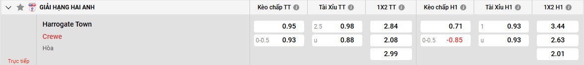 Bảng kèo Harrogate Town vs Crewe