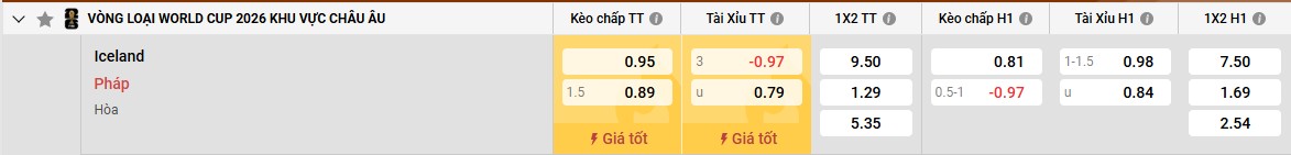 Bảng kèo Iceland vs Pháp